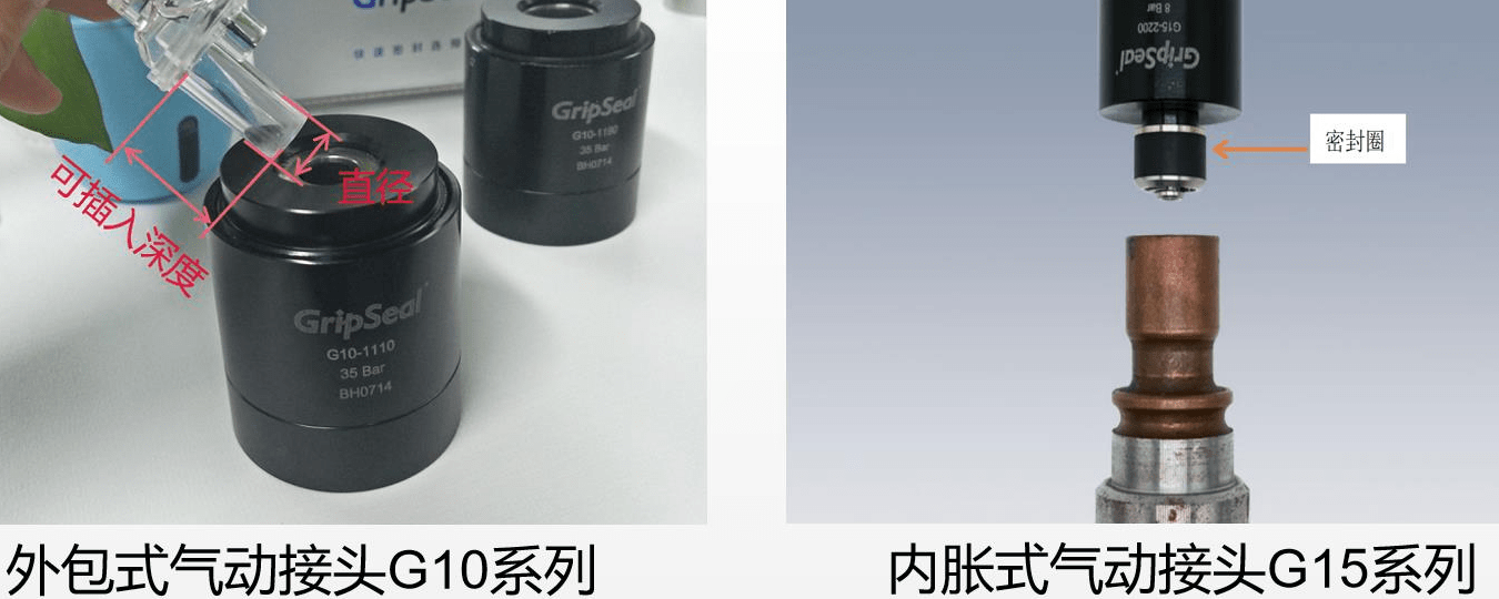 格雷希尔气动快速接头