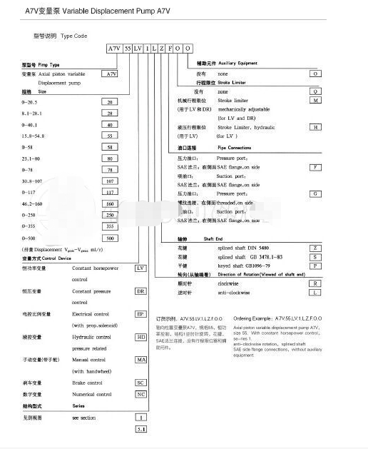 A8V28LLC手动变量变量泵