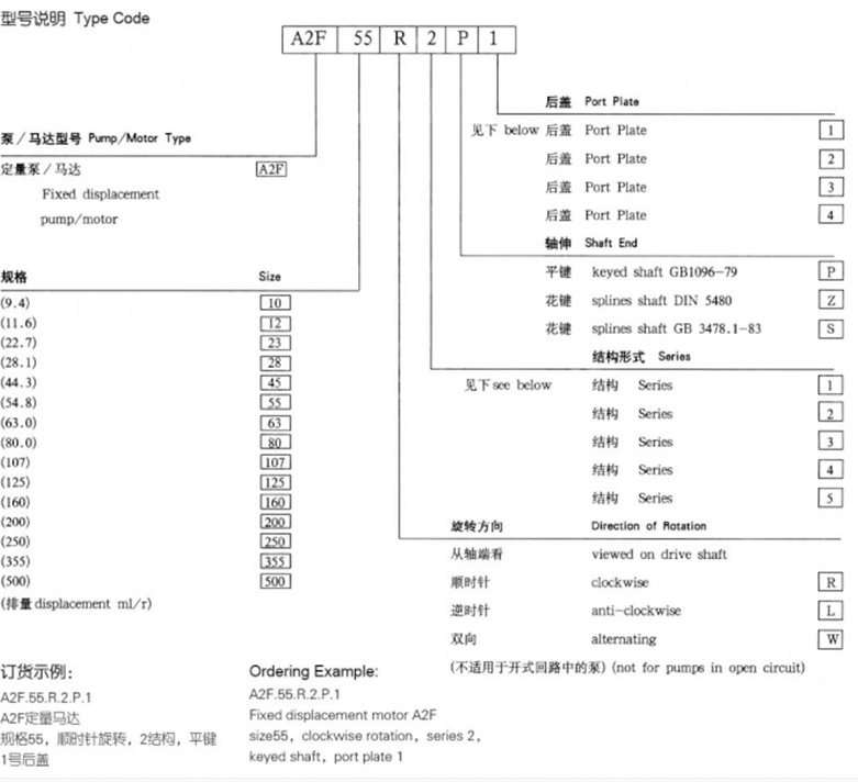 A2F107定量柱塞泵