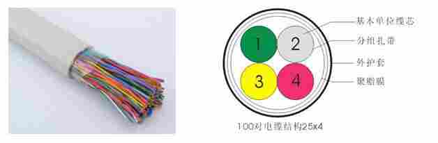 CAT-3-25对大对数电缆PVC护套HYV-3-25*2*0.5