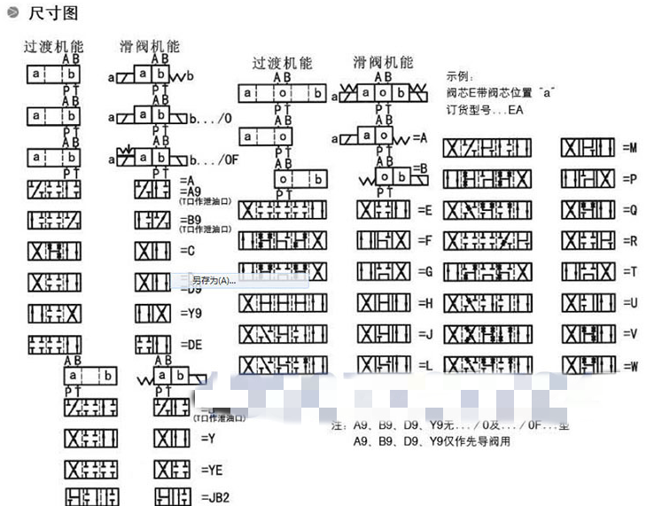 4WE6B-50/CW220NZ5L电磁换向阀