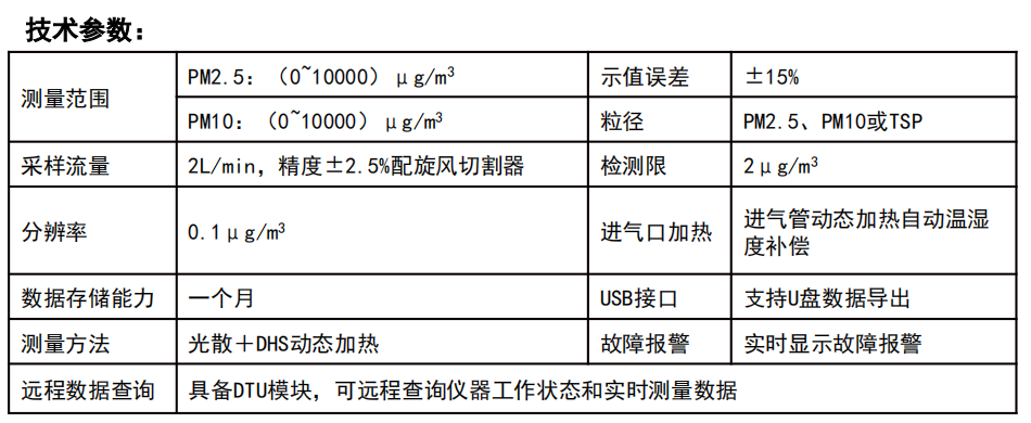 工地扬尘噪声污染在线监测系统