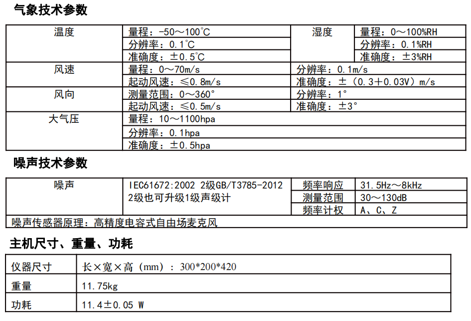 工地扬尘噪声污染在线监测系统