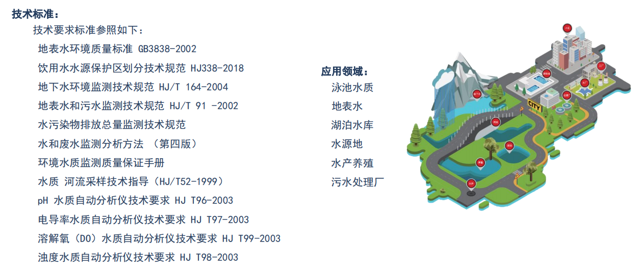 便携式水质分析仪