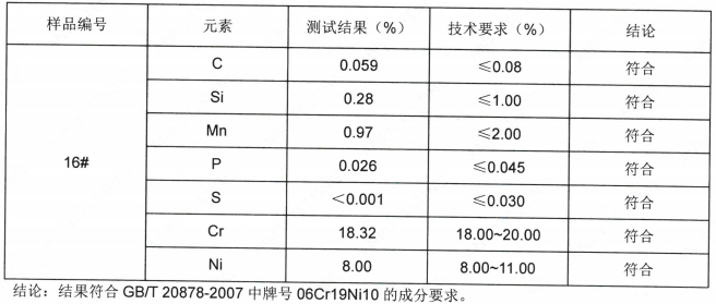 搅拌套管组件SUS304不锈钢成分分析
