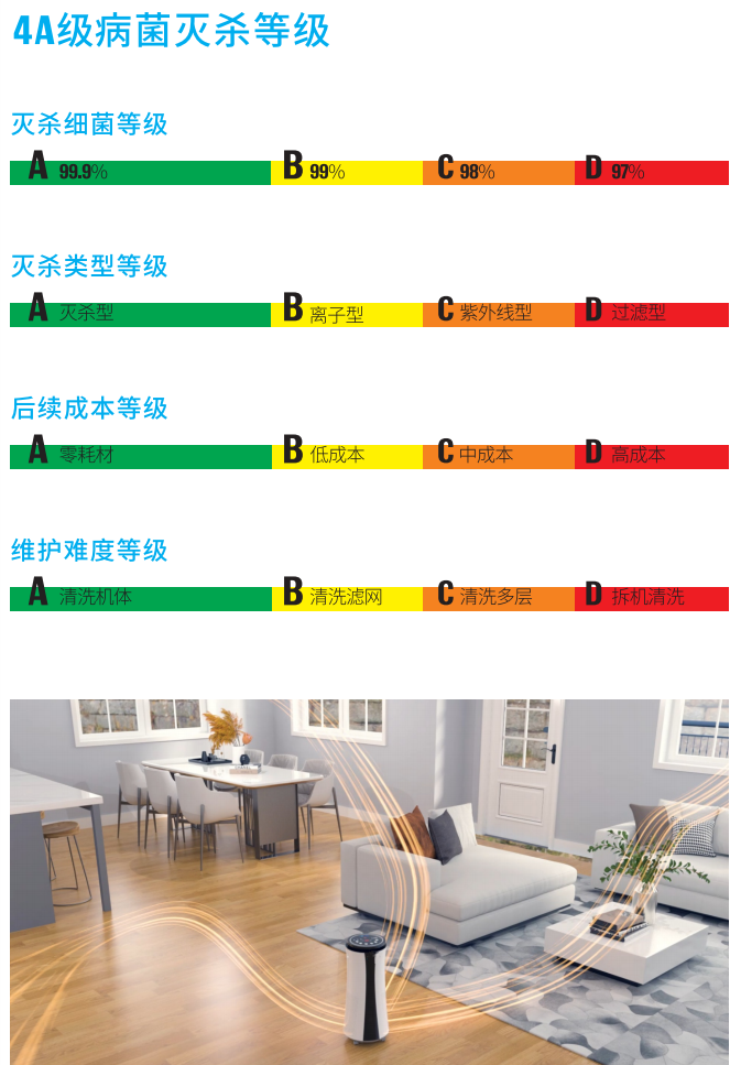 空气净化消毒机