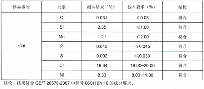 干磨刀轴SUS304不锈钢成分分析