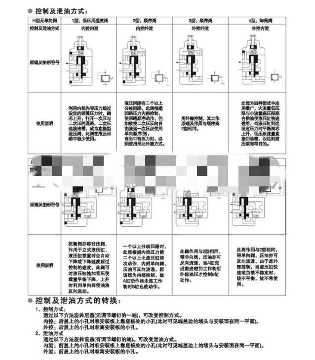 HG-06单向顺序阀 
