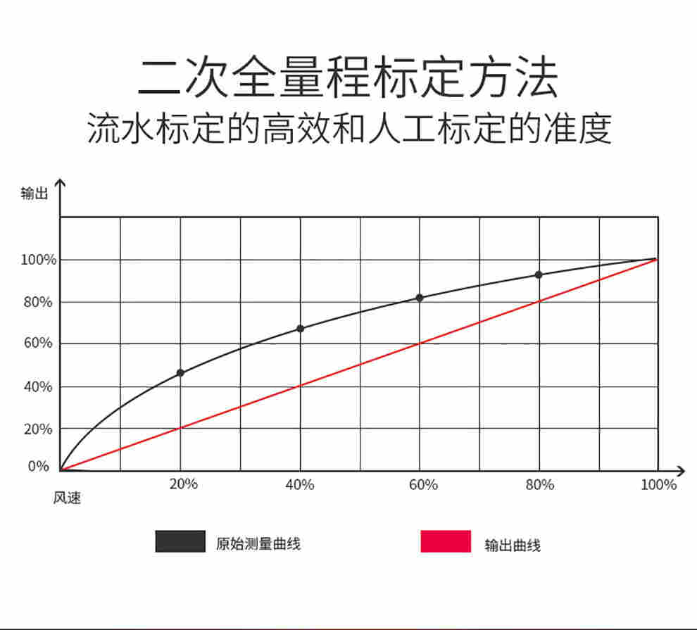 KOY8101EX防爆风量传感器热敏风速仪风量变送器管道风量检测仪