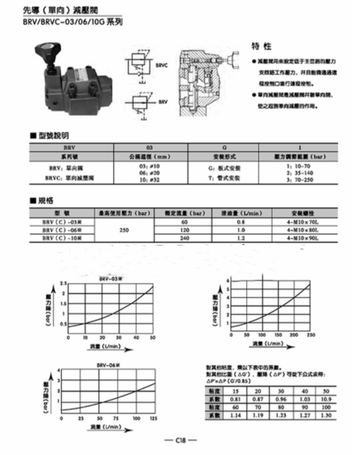 BRVC-03G-3先导单向减压阀