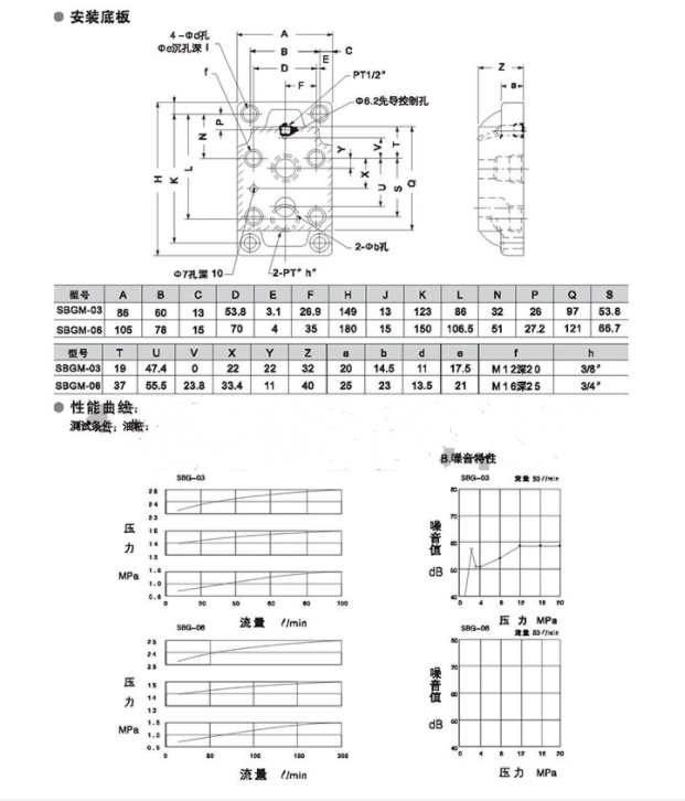SBG-03先导板式溢流阀