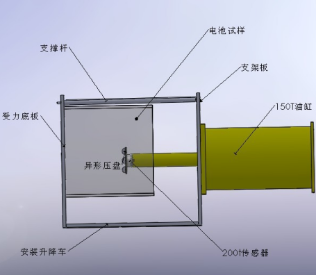 卧式动力电池针刺挤压一体机