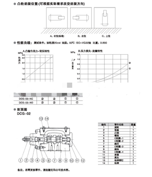 DCG-02-2B2机械式换向凸轮阀