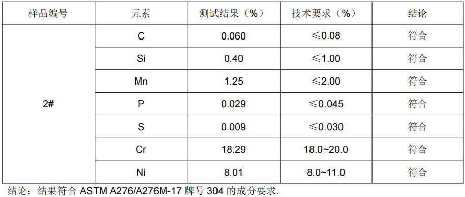 保温水杯外壳304不锈钢成分分析