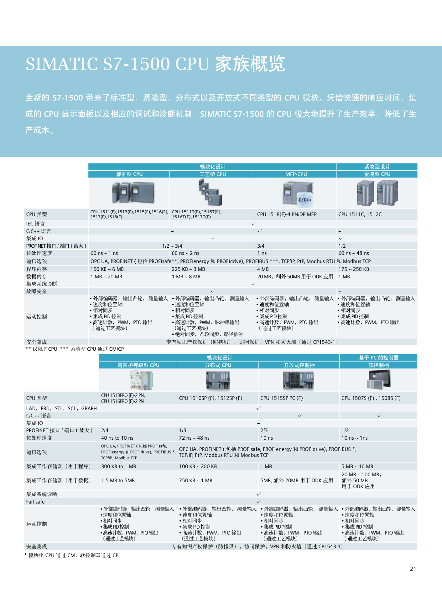 重庆市西门子1500模块CPU
代理商