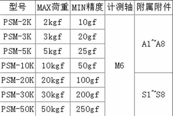 IMADA依梦达指针式推拉力计PSS系列