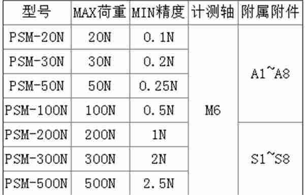 IMADA依梦达指针式推拉力计PSS系列