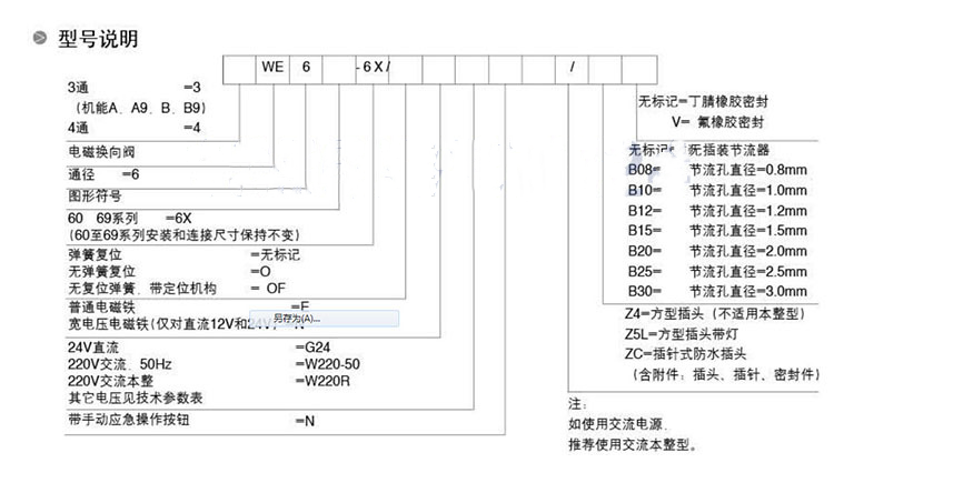 4WE6G61B/CW220电磁换向阀