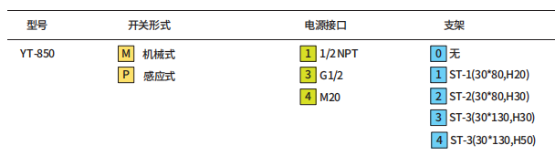  YT-850M11韩国永泰YTC机械式带支架限位开关 