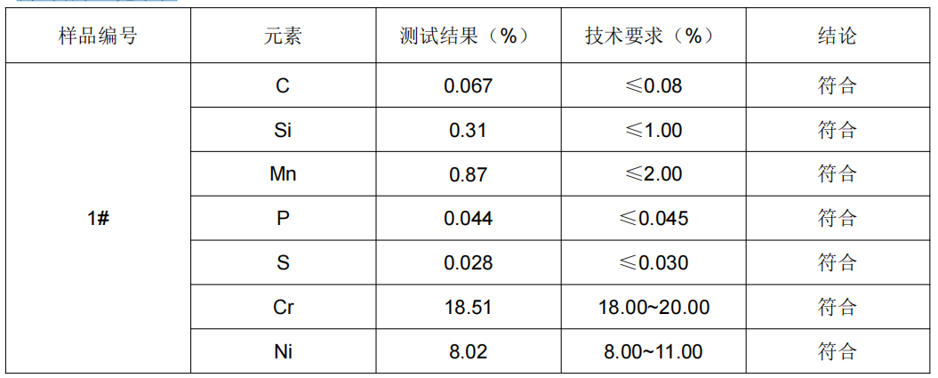 成都绞肉机不锈钢成分分析