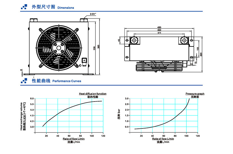  AJ1012T-CA 220V液压风冷却器