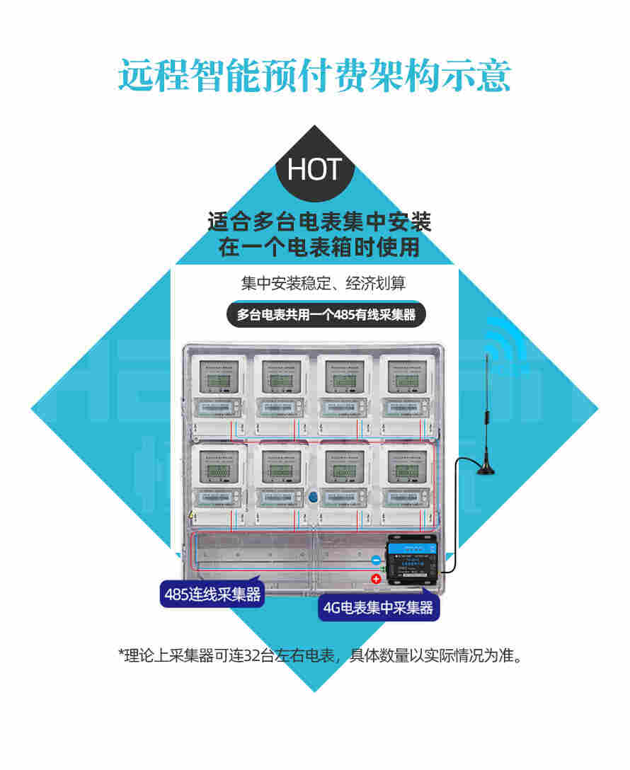 三相远程阶梯费率智能管理系统厂家