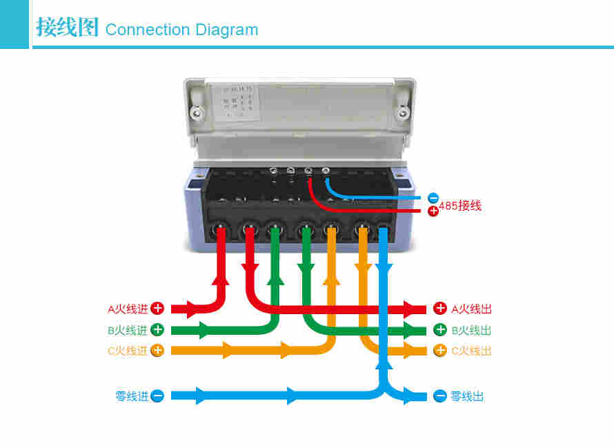 有线壁挂式三相多费率电表