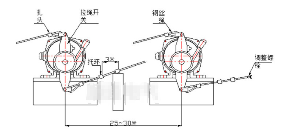 WLK-R22/WS事故急停拉线开关