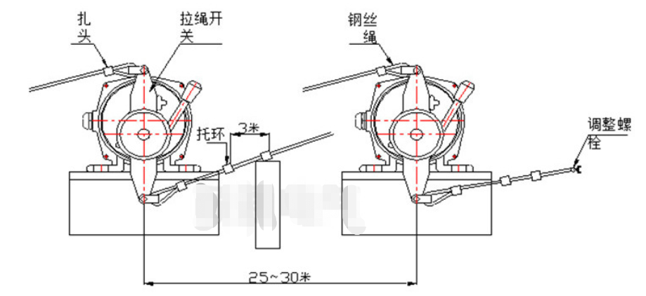 FXK-1-3带机输送拉线紧急开关