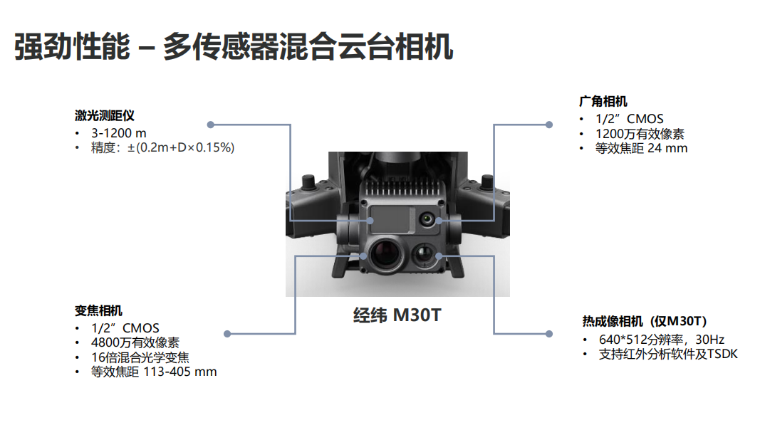 1649061943337491.png 大疆M30T用于电力/油气巡检