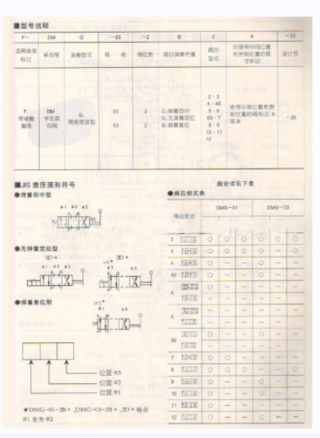 DMG-03-3C2-50手动换向阀