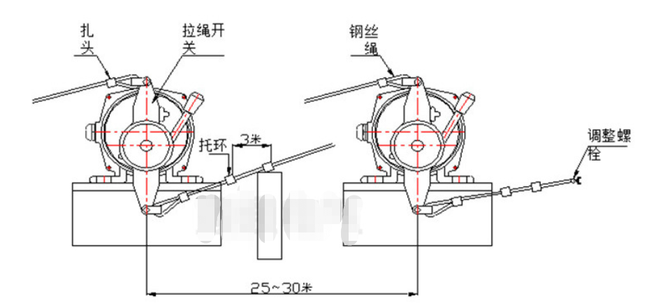 EBPC-20​皮带机防爆双向拉绳开关