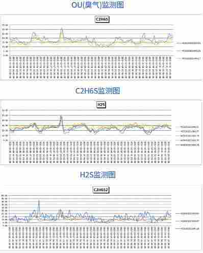 恶臭空气在线监测设备