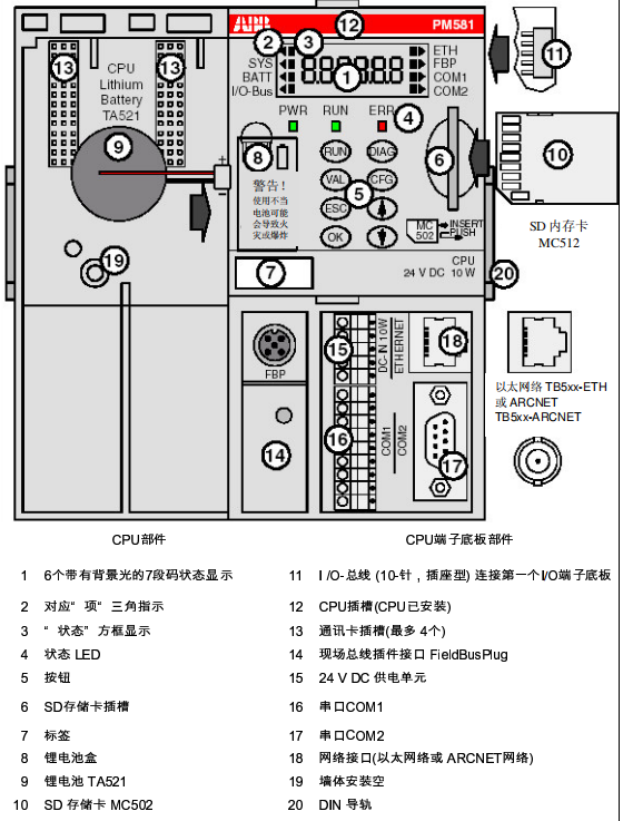 PPC902AE101 3BHE010751R0101 ABB