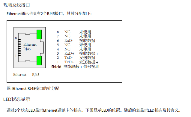 TRICONEX 2852 TRICONEX 
