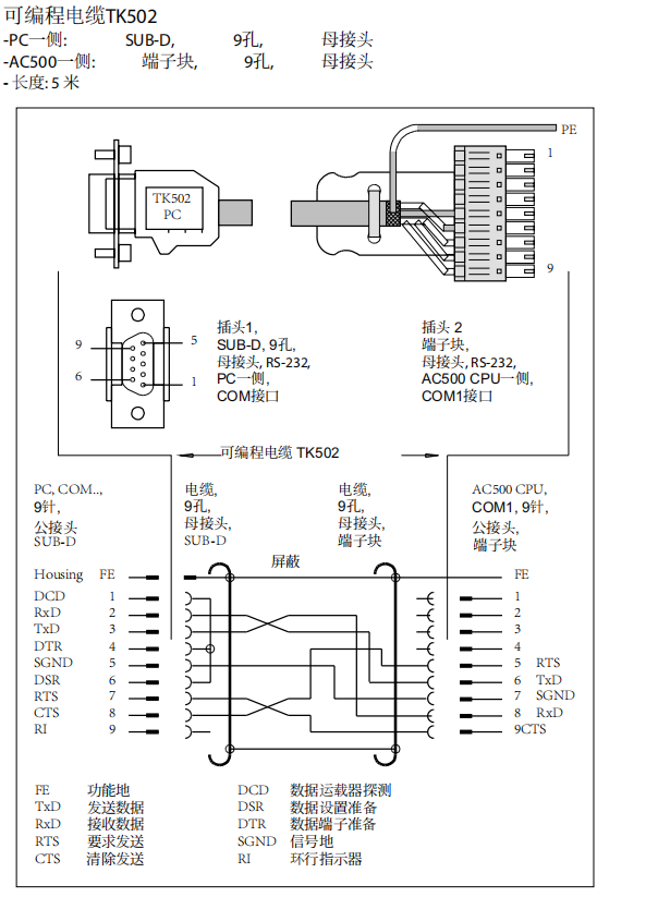 CS513 3BSE004772R1 ABB 