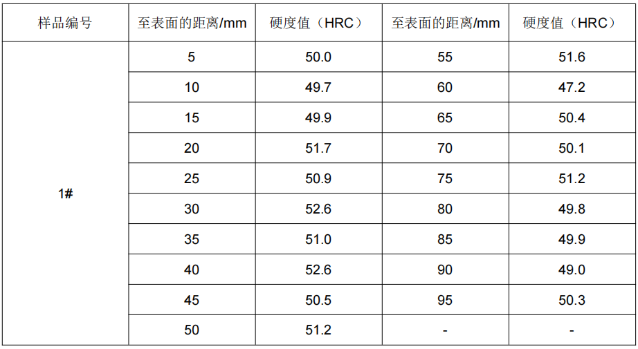 S136不锈钢洛氏硬度测试