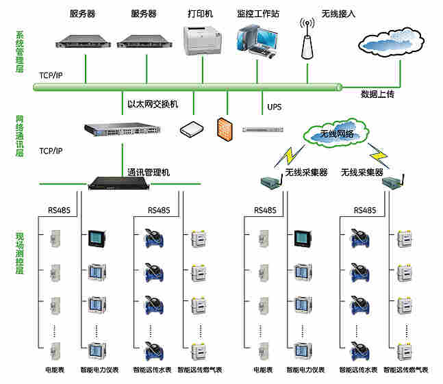 怀化Sunshy-3000-2022已更新