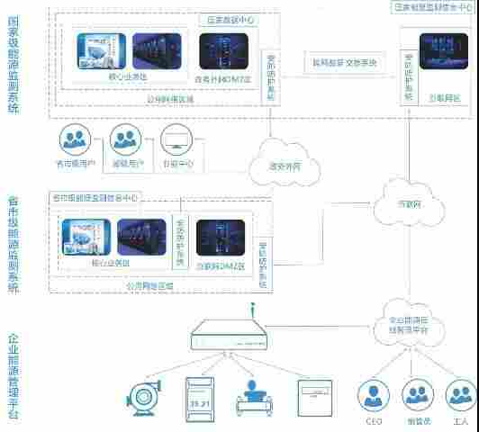 广元市Acrel-5000南京斯沃生产
