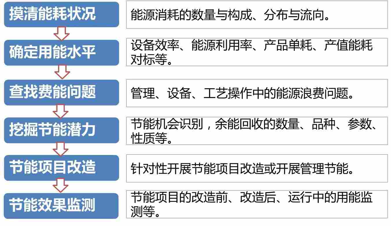 铜川市WKS-PDMS2000南京斯沃生产