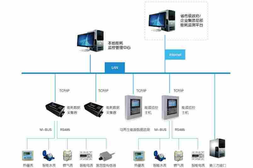HKST2008电力设备监控2022已更新