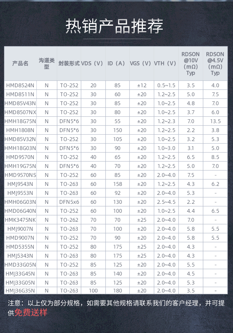 代换AP15N03-苏州华镁
