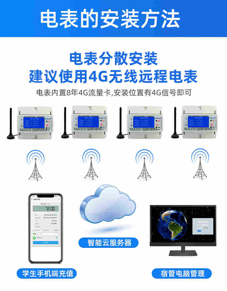 大学校园智能电表双计三控电表