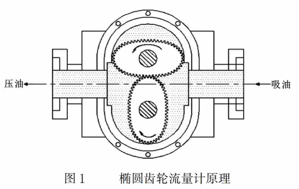 流量仪表的选型