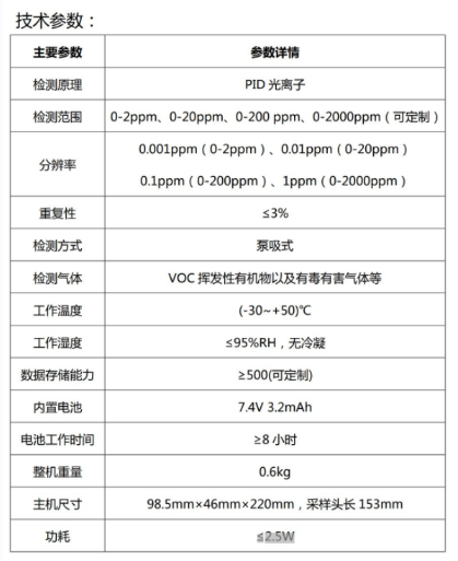 HC-3062型手持式 VOC 检测仪 气体浓度检测PID原理
