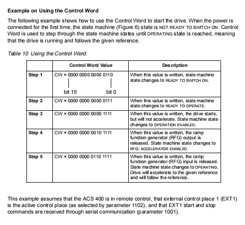 TRICON 3636R TRICONEX