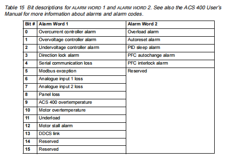 PLX32-EIP-SIE PROSOFT 