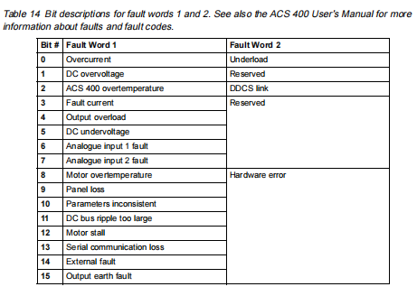 XVC768AE103/3BHB007211R0103 ABB 