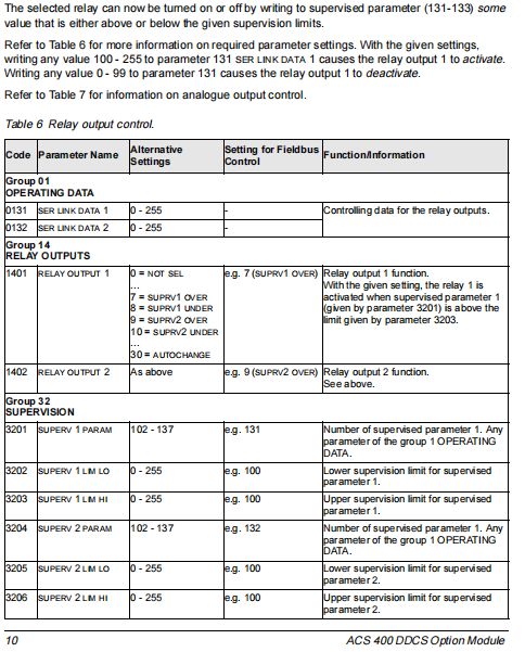 3500/61 BENTLYNEVADA 