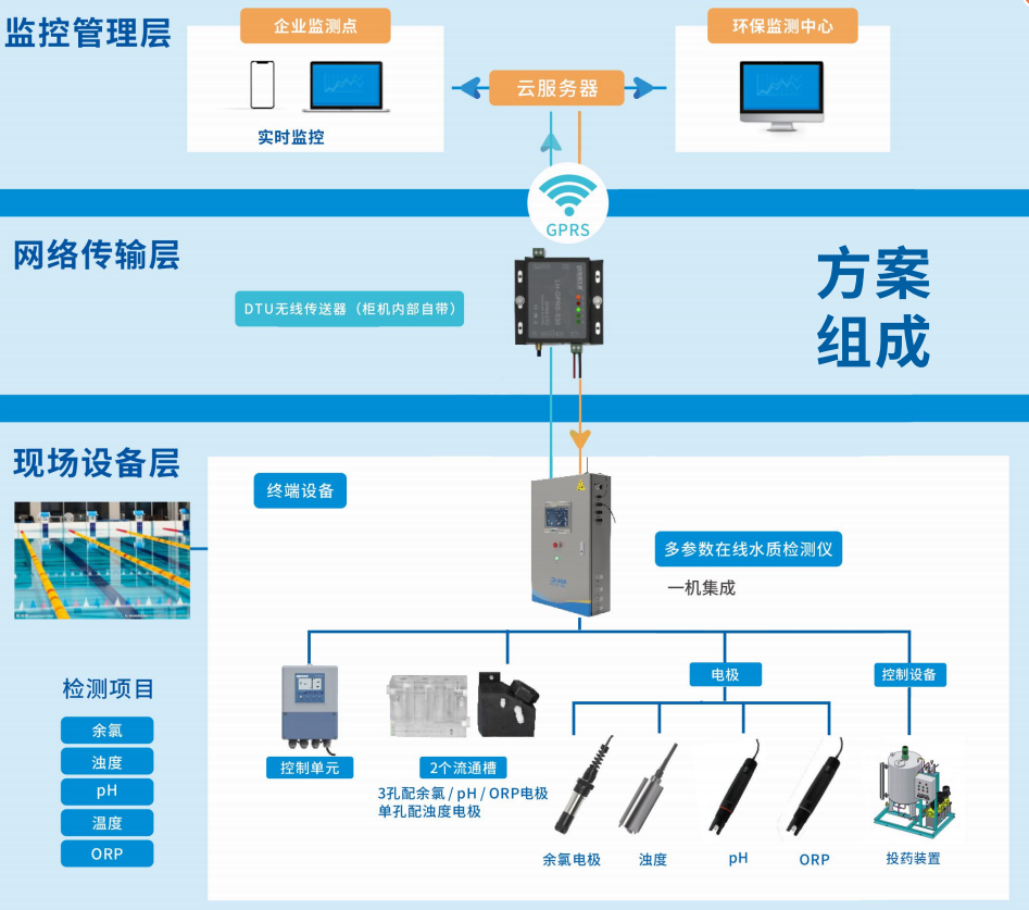 COD快速测定仪 水质在线控制仪 西藏水质分析仪供应企业查询